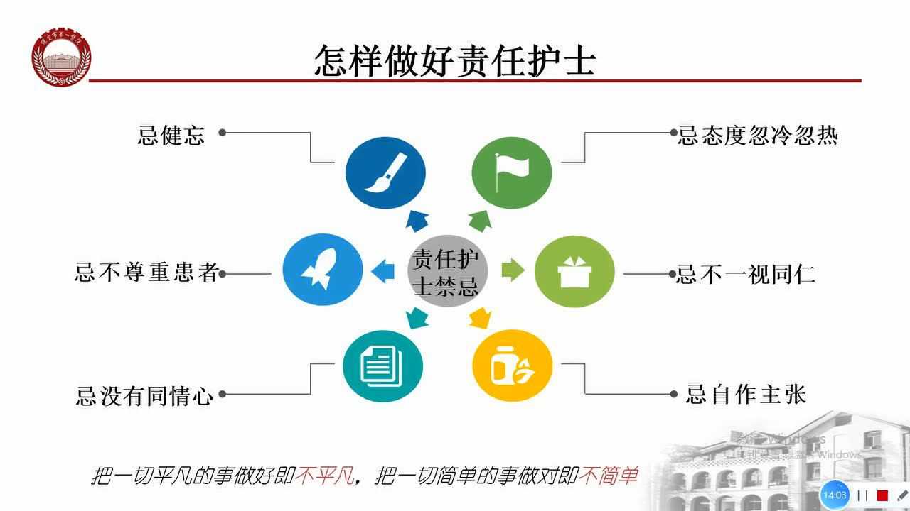 最新版責(zé)任護(hù)士十知道內(nèi)容概述