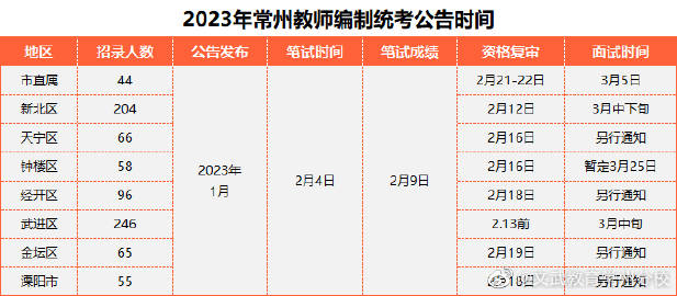 常州教師招聘最新動態(tài)，科技引領(lǐng)教育革新