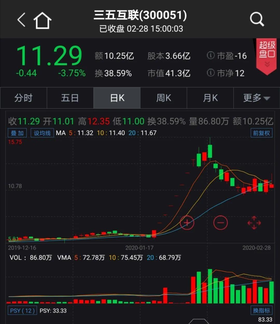 三五互聯股票最新動態(tài)，學習變化，塑造自信與價值