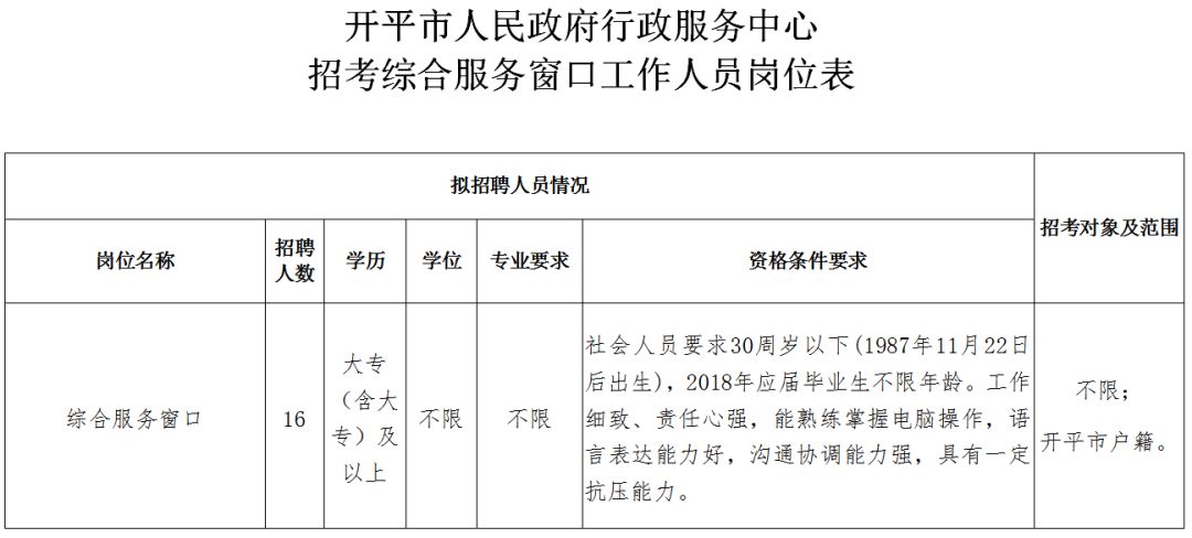 開平三埠最新招工信息,開平三埠最新招工信息——變化帶來自信，學(xué)習(xí)與成就并行