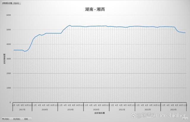 益陽(yáng)房?jī)r(jià)走勢(shì)全面解析與最新消息指南