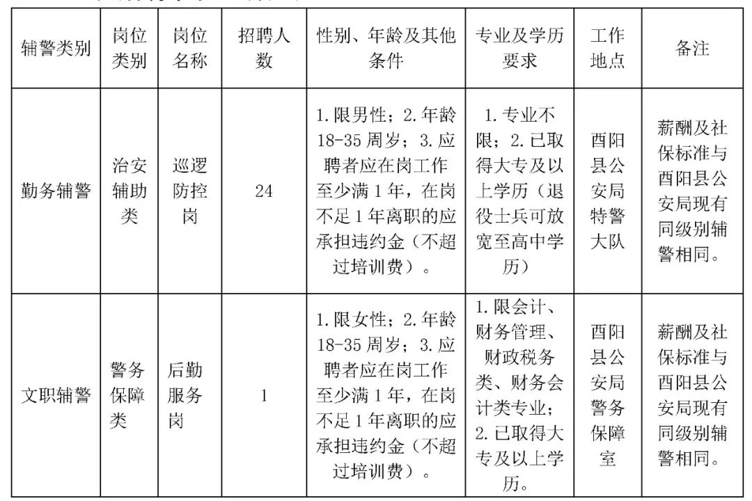 酉陽(yáng)協(xié)警招聘最新信息及小巷特色小店探秘揭秘