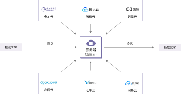 直播流英文，現(xiàn)代交流方式的新視角分析