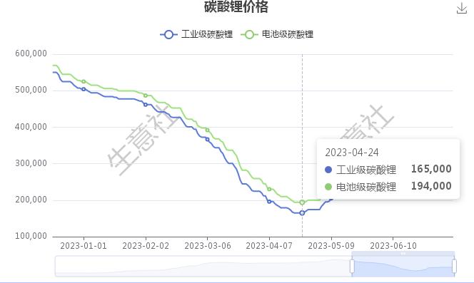 碳酸鋰最新報(bào)價(jià)生意社,碳酸鋰最新報(bào)價(jià)生意社，變化中的學(xué)習(xí)，成就之路的自信源泉