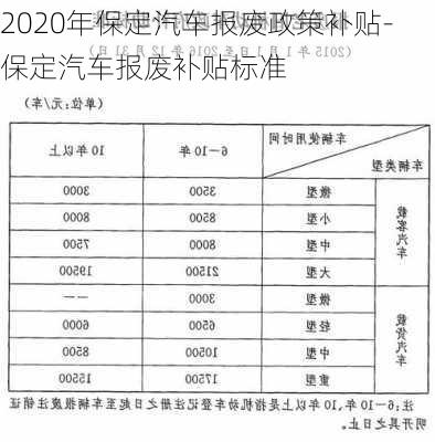 小車報(bào)廢補(bǔ)貼最新政策與巷弄深處的特色小店探秘揭秘