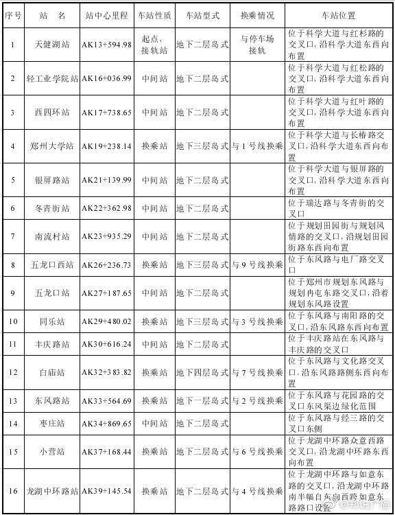 鄭州地鐵8號(hào)線最新規(guī)劃,鄭州地鐵8號(hào)線最新規(guī)劃，駛向未來的自信與成就之旅