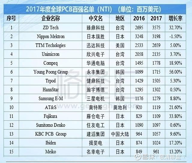 深南電路工資待遇揭秘，趣事、情感與最新動態(tài)