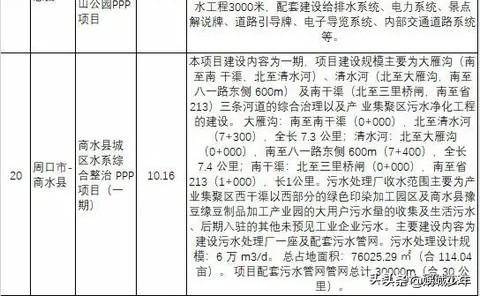 周口市最新PPP項(xiàng)目的日常進(jìn)展與溫馨瞬間