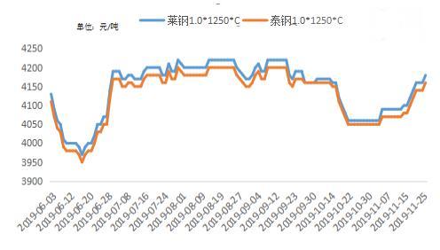 萊鋼價格行情最新報價，變化中的學(xué)習(xí)之旅，自信與成就感的源泉