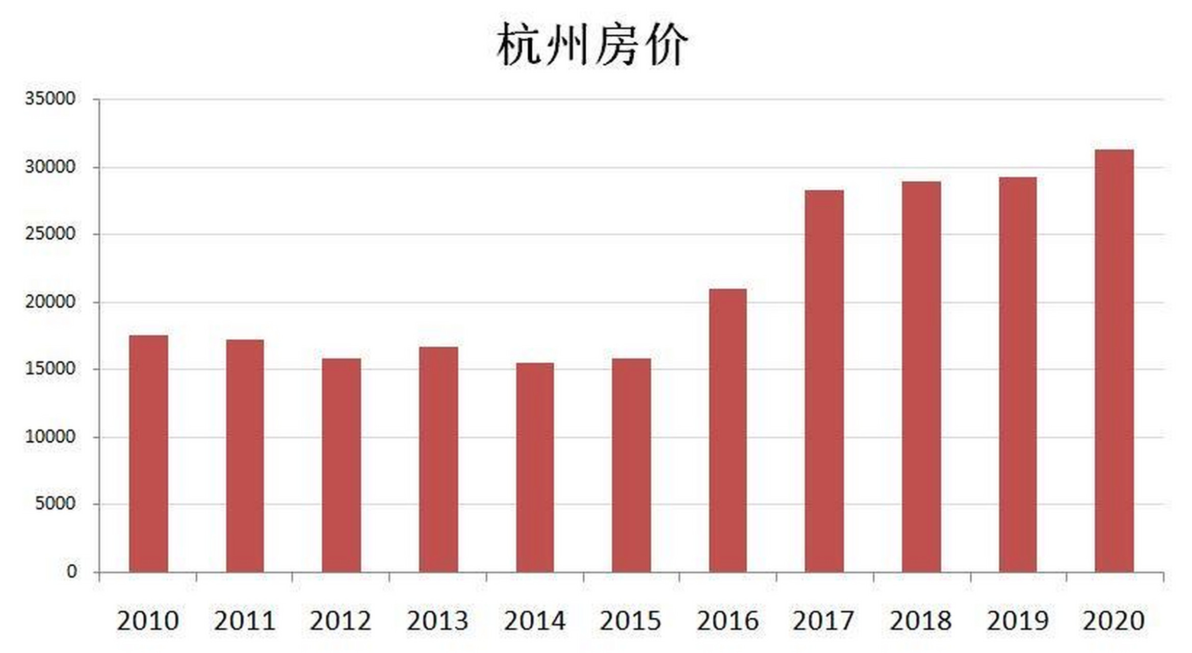 小紅書揭秘杭州最新房?jī)r(jià)，城市繁華下的居住成本