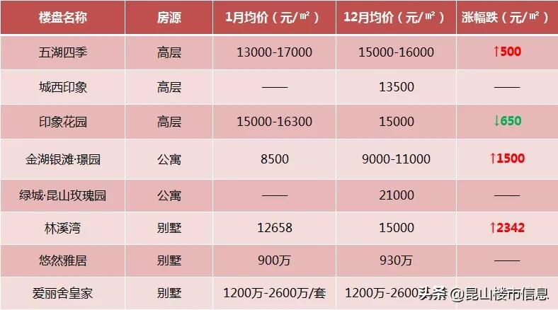 昆山金湖銀灘最新價格揭秘，小巷中的隱秘房源寶藏！