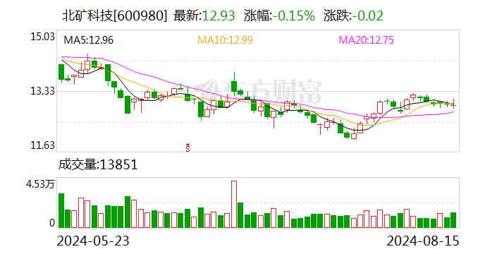 北礦科技最新動態(tài)更新，最新消息匯集