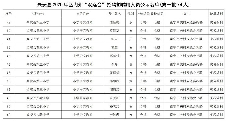 廣西桂林興安最新招聘火熱進(jìn)行中，優(yōu)質(zhì)崗位等你來挑戰(zhàn)！