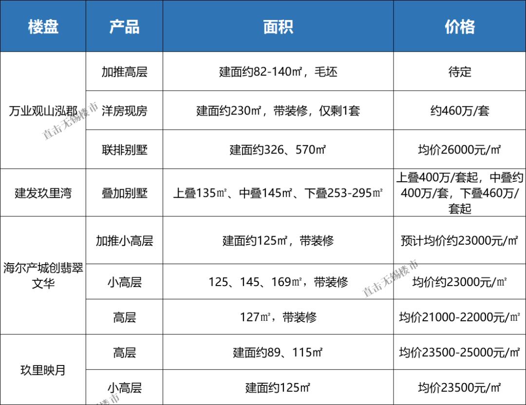 無(wú)錫錫東新城最新房?jī)r(jià)，科技重塑生活，開(kāi)啟未來(lái)居住新體驗(yàn)