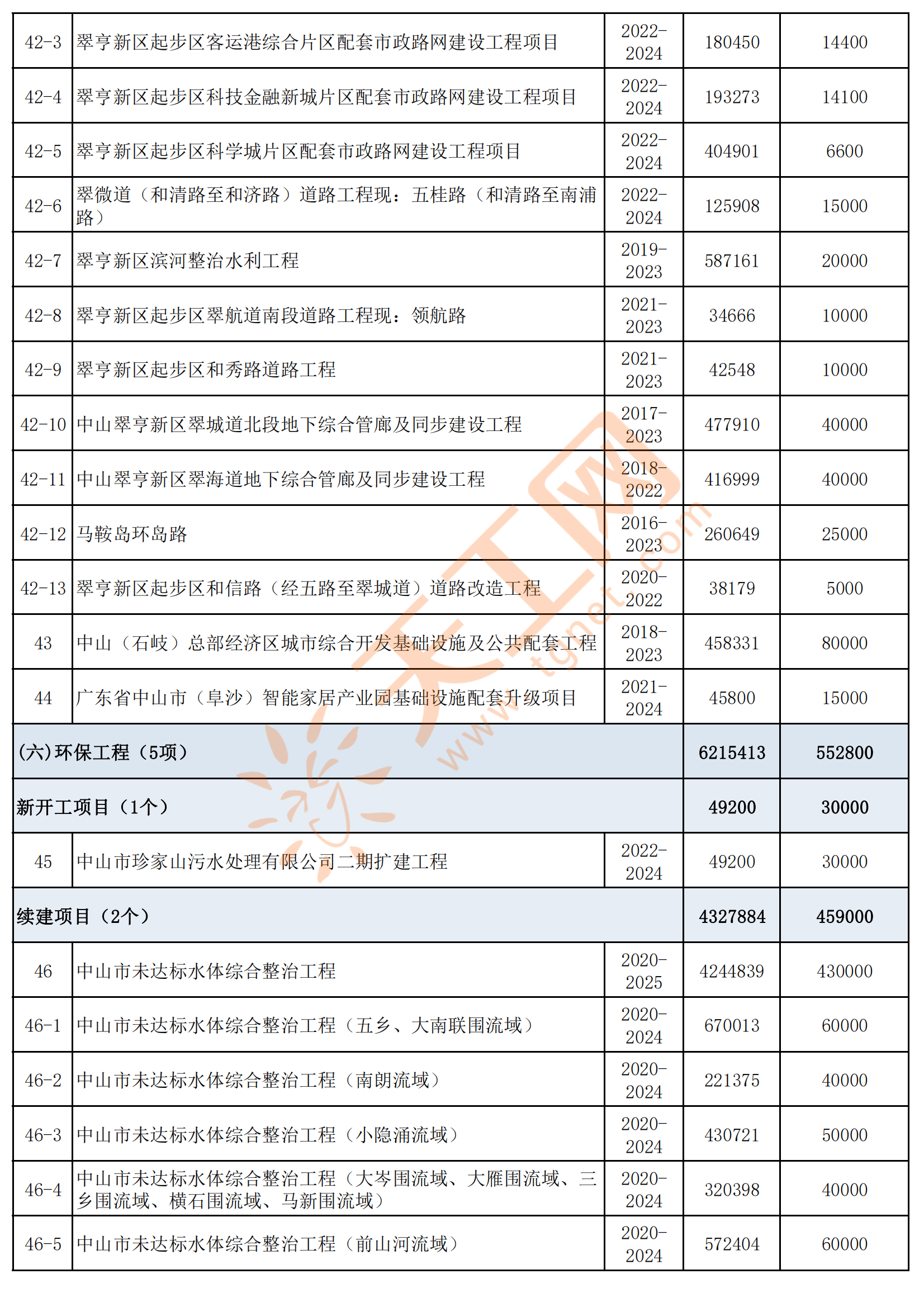 中山市最新中標(biāo)工程概覽，最新中標(biāo)項(xiàng)目一覽表