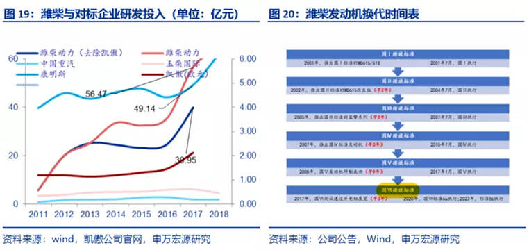 股票濰柴動力最新價格與市場走勢下的多元考量分析