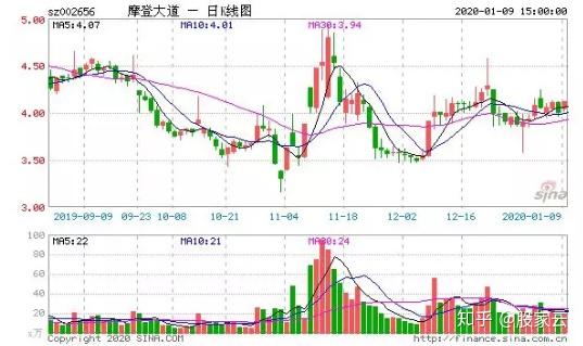 摩登大道股票最新動態(tài)，引領(lǐng)科技新紀元，感受高科技魅力