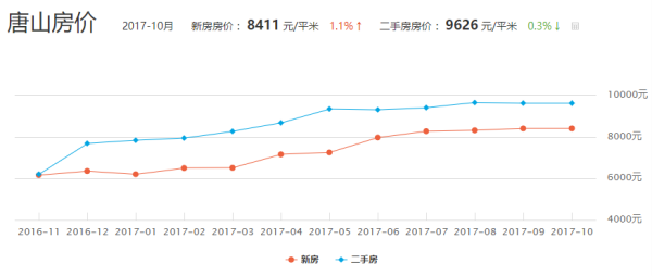 唐山最新房價動態(tài)與小巷深處的特色小店探秘