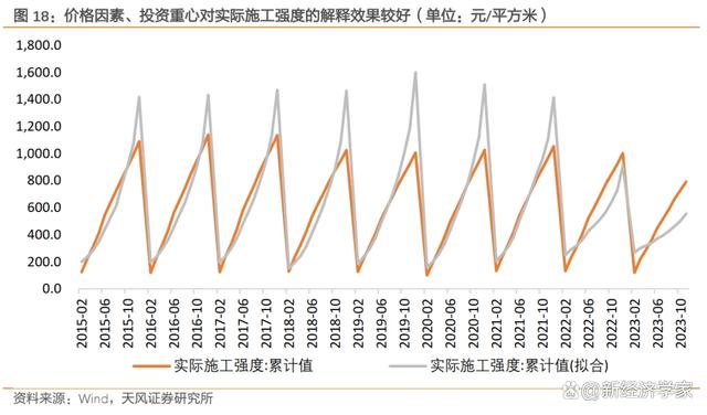 2024孝昌最新房價趨勢展望與深度解析