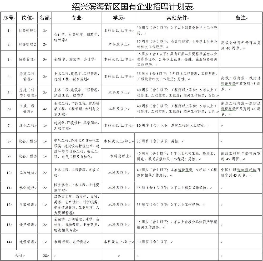 紹興濱海最新招聘信息探索，小巷特色小店的人才招募奇遇