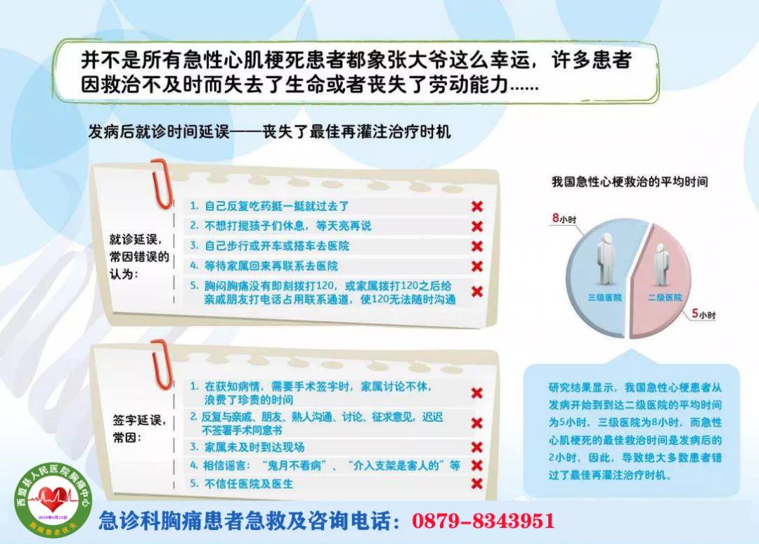 心梗最新治療方法詳解，全面步驟指南