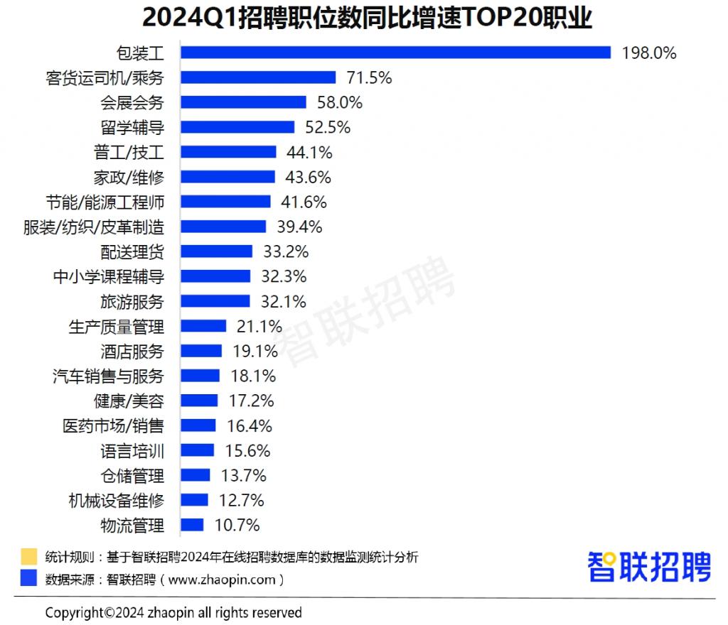 磐石最新招聘信息2024深度解析與個人應(yīng)對策略