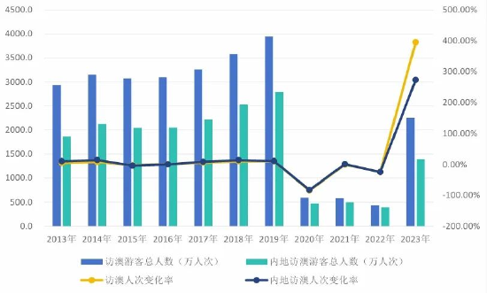 2024澳門天天六開彩免費,數據管理策略_AHW82.359響應版