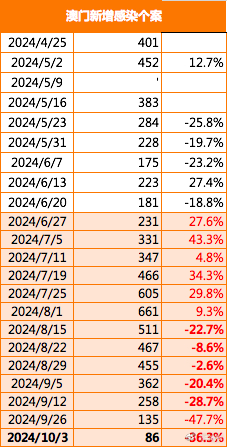 2024澳門管家婆資料,統(tǒng)計數(shù)據(jù)詳解說明_ILZ82.807套件版