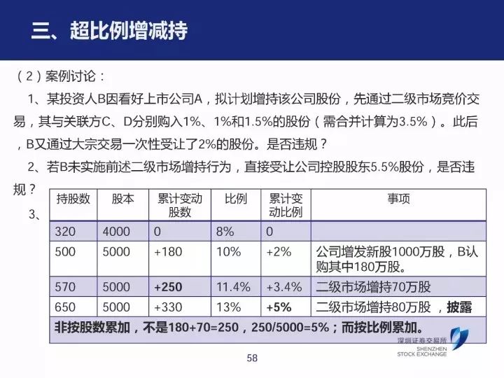 118免費(fèi)資料大全,案例實(shí)證分析_SEK82.945人工智能版