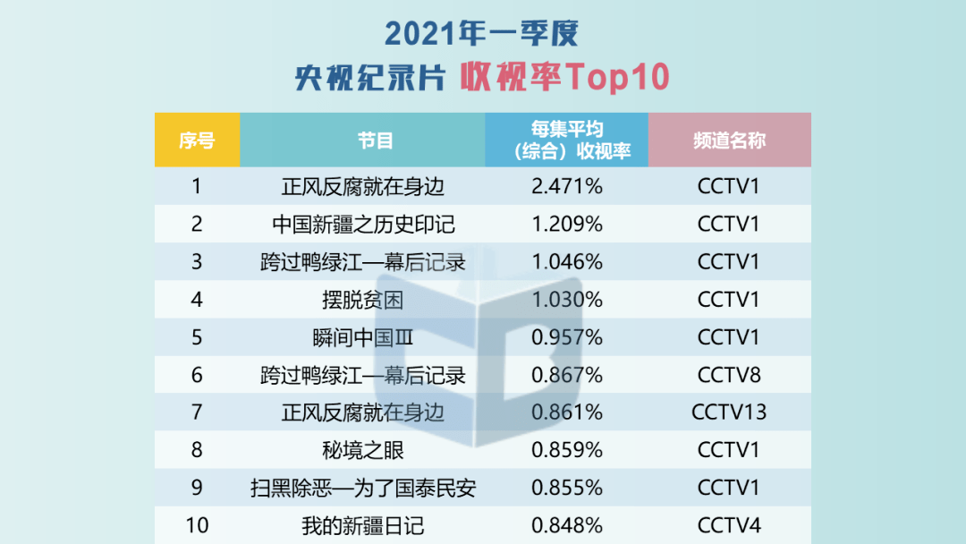 新澳資料免費(fèi)長(zhǎng)期公開(kāi)24碼,數(shù)據(jù)詳解說(shuō)明_ZMP82.246視頻版