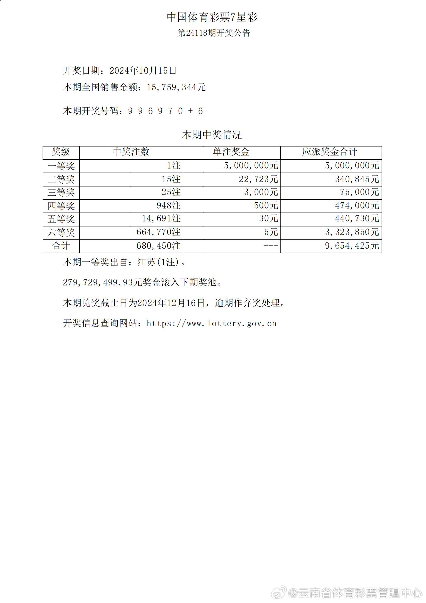 ww77766彩票,數(shù)據(jù)解釋說明規(guī)劃_AKY82.731界面版