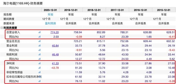 澳門資料大全正版資料查詢20,數(shù)據(jù)整合解析計(jì)劃_SLI82.769遠(yuǎn)程版