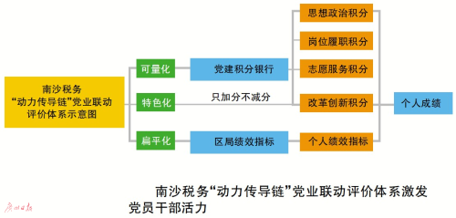 2024新澳生肖走勢圖,時代變革評估_HUN82.251付費版