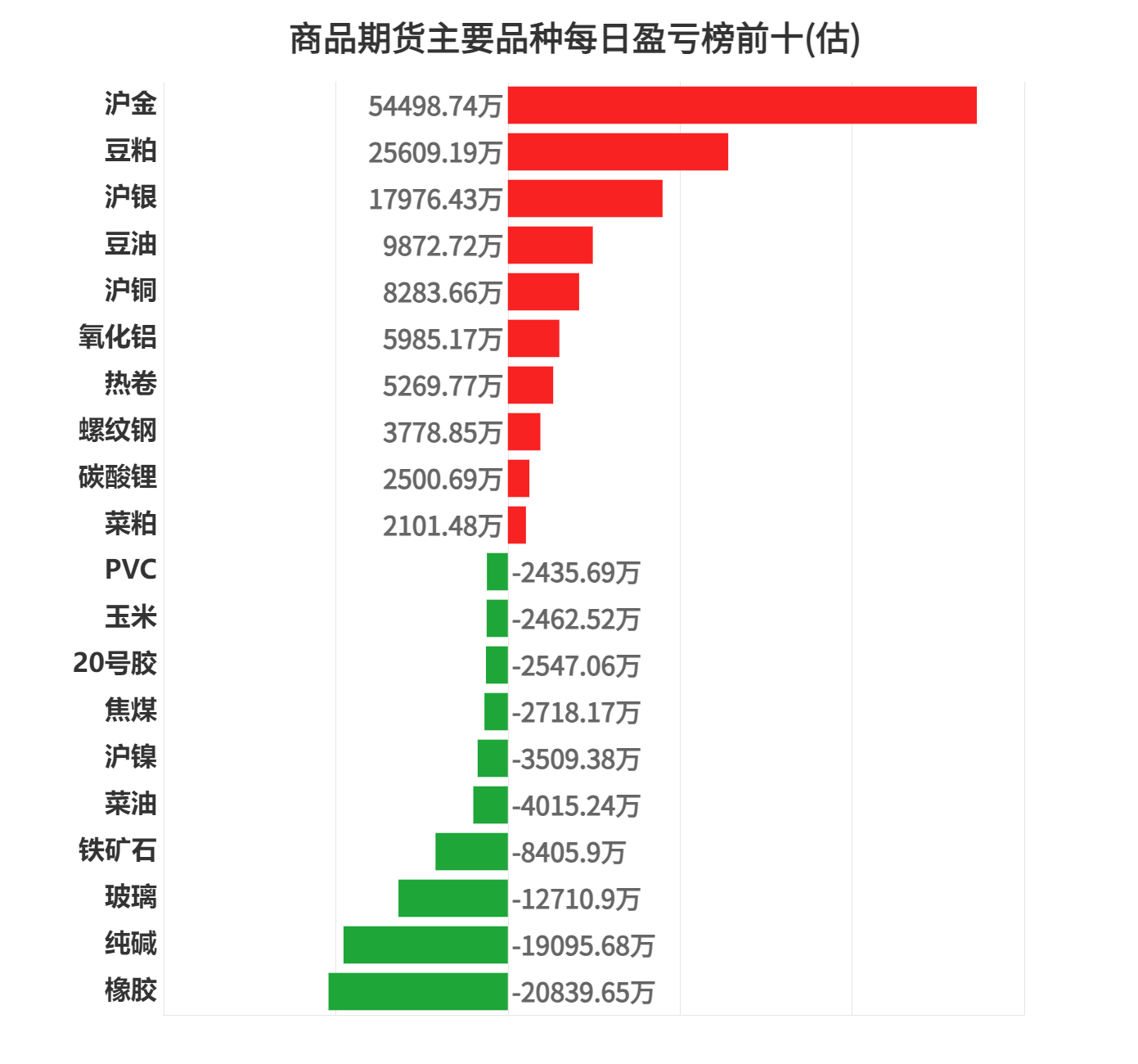 綠色經(jīng)典精盛青稞酒 第178頁