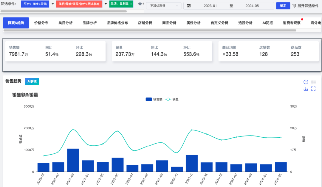 澳門一肖一碼期期準(zhǔn),實(shí)地?cái)?shù)據(jù)評估分析_HAY82.337服務(wù)器版