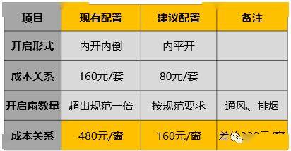 新奧門全年免費(fèi)料,案例實(shí)證分析_VTM82.979夢(mèng)幻版