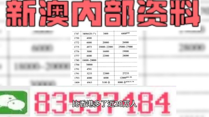 2024新澳精準(zhǔn)資料免費(fèi)提供,專家權(quán)威解答_IBU82.500資源版