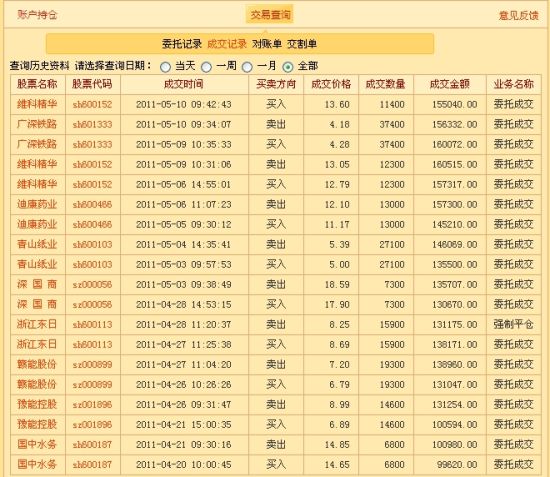 廣東八二站,策略調(diào)整改進_CON82.136L版