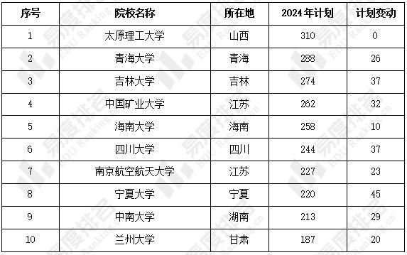 2024最新奧馬免費資料生肖卡,數(shù)據(jù)解釋說明規(guī)劃_TYZ82.191先鋒實踐版