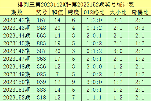 澳門開獎結(jié)果+開獎記錄表01今晚四不像圖,系統(tǒng)評估分析_TDC82.377賽博版