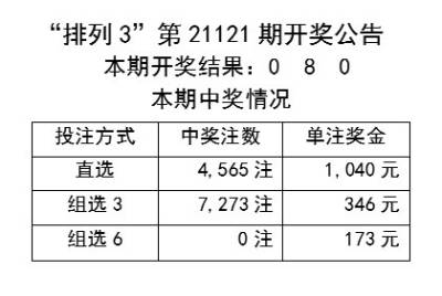 保健品 第162頁(yè)