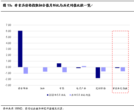 新澳門歷史記錄,實(shí)際確鑿數(shù)據(jù)解析統(tǒng)計(jì)_DAG82.977硬件版