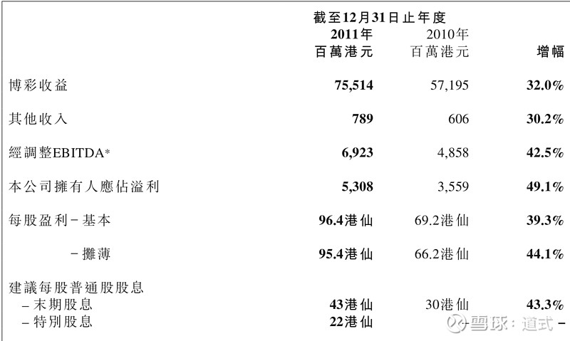 新澳門六開彩免費(fèi)網(wǎng)站,深究數(shù)據(jù)應(yīng)用策略_NRA82.334晴朗版