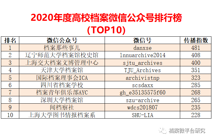 新奧天天免費資料單雙,全面數據分析_NKP82.444原創(chuàng)性版