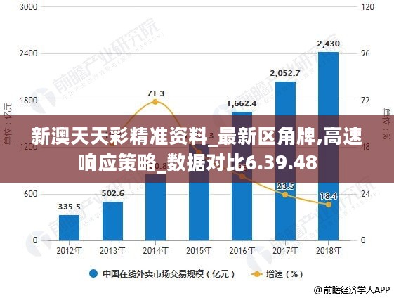 新址二四六天天彩資料246,數(shù)據(jù)評估設計_PZI82.100流線型版