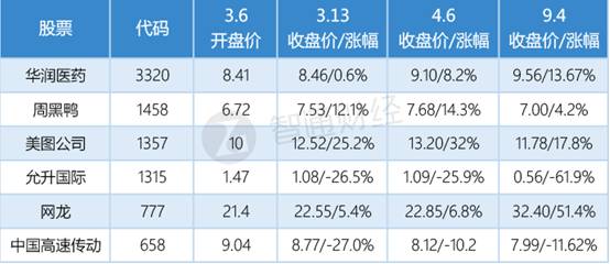 新澳門碼的全部免費(fèi)的資料,實(shí)證分析詳細(xì)枕_TKV82.558專業(yè)版