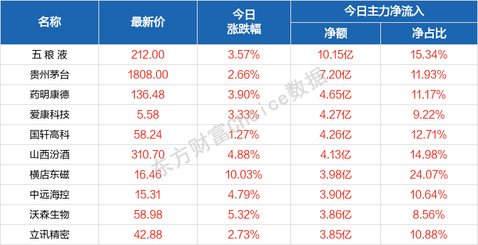 2004澳門(mén)天天開(kāi)好彩大全,實(shí)踐調(diào)查說(shuō)明_JAH82.717遠(yuǎn)光版