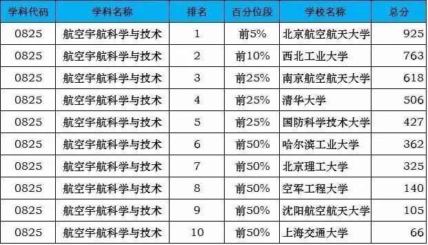 新澳最新最快資料,航空宇航科學(xué)與技術(shù)_JYI82.391奢華版