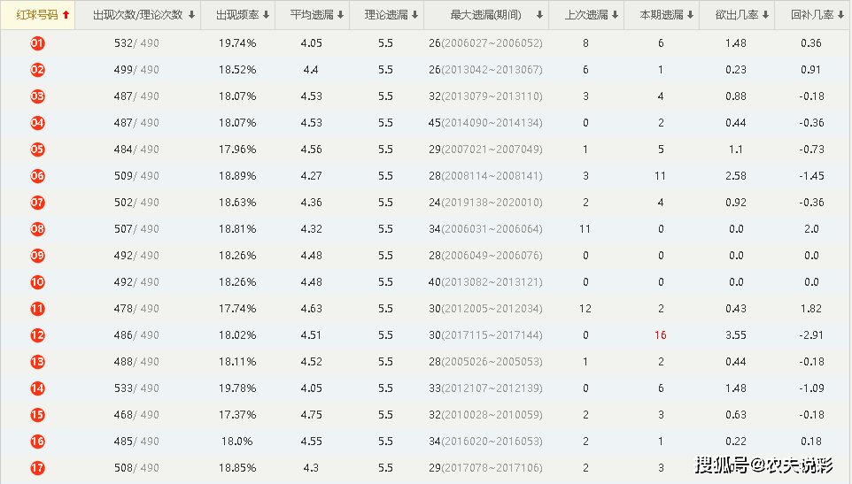 澳門六開獎號碼2024年開獎記錄,機(jī)械工程_TFA71.684隨行版