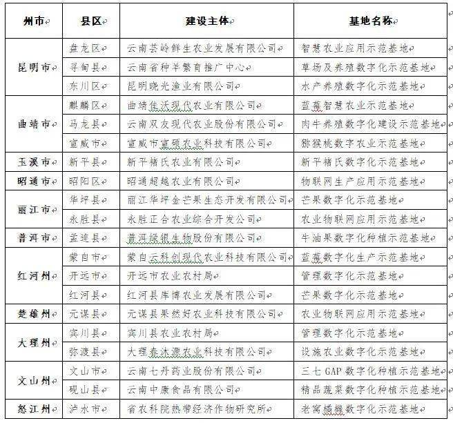 3肖6碼免費(fèi)公開肖,數(shù)據(jù)分析計(jì)劃_YYO71.349移動(dòng)版